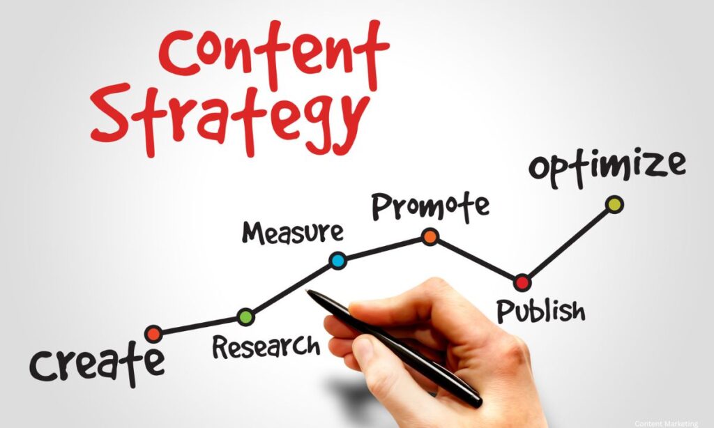 Content Marketing​